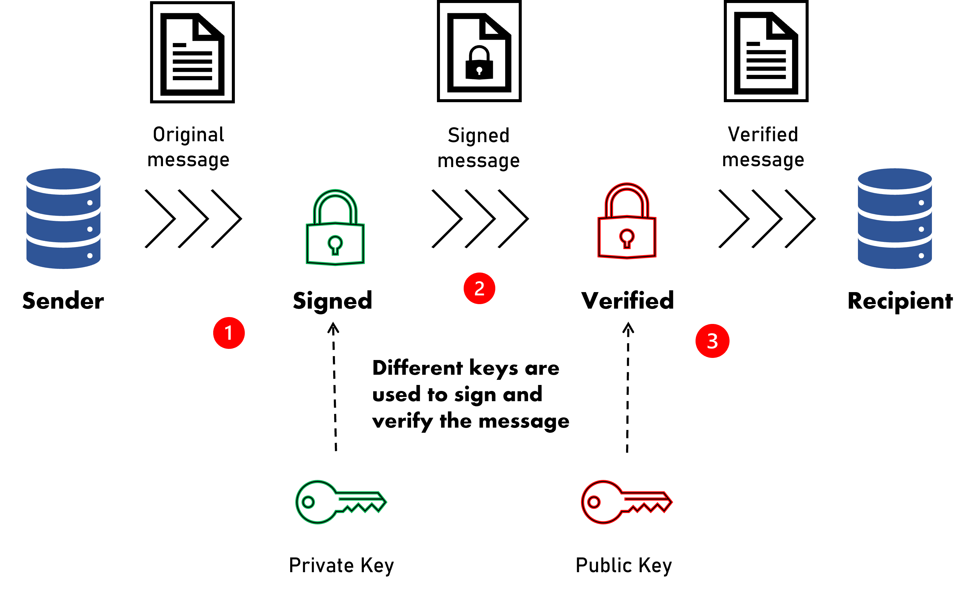 PKI Diagram