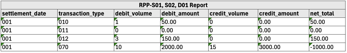 Existing RPP-S01, S02, D01 Report Sample