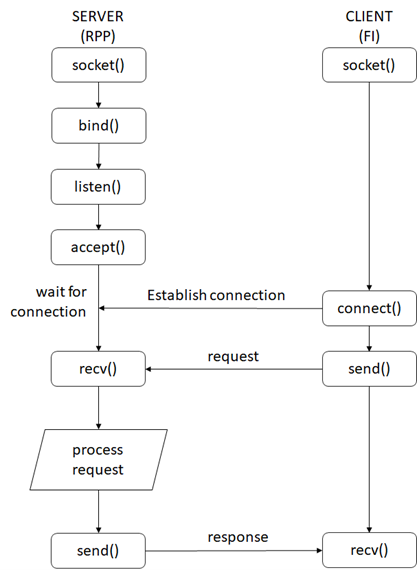 Connectivity Diagram