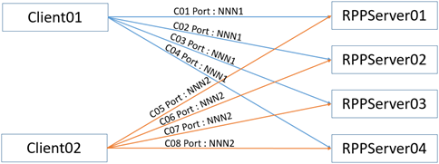 Sample Connection Diagram